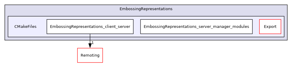 /builds/gitlab-kitware-sciviz-ci/build/Plugins/EmbossingRepresentations/CMakeFiles