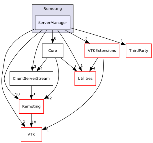/builds/gitlab-kitware-sciviz-ci/Remoting/ServerManager