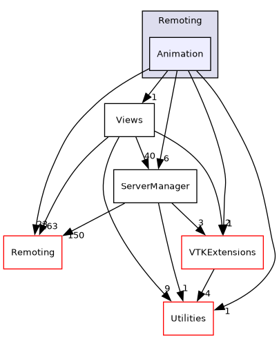 /builds/gitlab-kitware-sciviz-ci/Remoting/Animation
