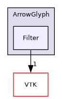 /builds/gitlab-kitware-sciviz-ci/build/Plugins/ArrowGlyph/Filter