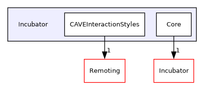 /builds/gitlab-kitware-sciviz-ci/Incubator