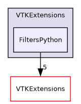 /builds/gitlab-kitware-sciviz-ci/VTKExtensions/FiltersPython