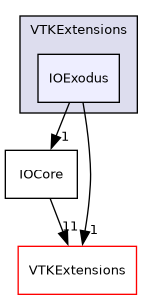 /builds/gitlab-kitware-sciviz-ci/VTKExtensions/IOExodus