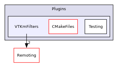 /builds/gitlab-kitware-sciviz-ci/build/Plugins/VTKmFilters