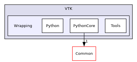 /builds/gitlab-kitware-sciviz-ci/build/VTK/Wrapping
