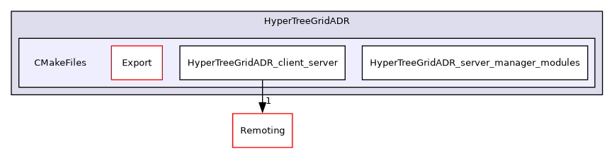 /builds/gitlab-kitware-sciviz-ci/build/Plugins/HyperTreeGridADR/CMakeFiles