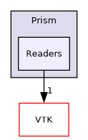 /builds/gitlab-kitware-sciviz-ci/build/Plugins/Prism/Readers