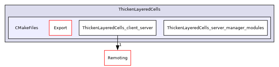 /builds/gitlab-kitware-sciviz-ci/build/Plugins/ThickenLayeredCells/CMakeFiles