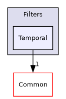 /builds/gitlab-kitware-sciviz-ci/build/VTK/Filters/Temporal