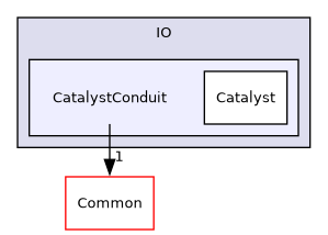 /builds/gitlab-kitware-sciviz-ci/build/VTK/IO/CatalystConduit