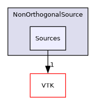 /builds/gitlab-kitware-sciviz-ci/build/Plugins/NonOrthogonalSource/Sources