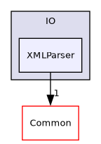 /builds/gitlab-kitware-sciviz-ci/build/VTK/IO/XMLParser
