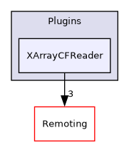 /builds/gitlab-kitware-sciviz-ci/build/Plugins/XArrayCFReader