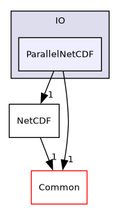 /builds/gitlab-kitware-sciviz-ci/build/VTK/IO/ParallelNetCDF