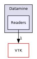 /builds/gitlab-kitware-sciviz-ci/build/Plugins/Datamine/Readers