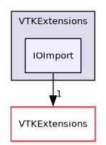 /builds/gitlab-kitware-sciviz-ci/VTKExtensions/IOImport