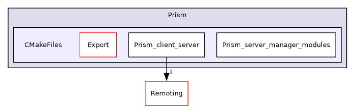 /builds/gitlab-kitware-sciviz-ci/build/Plugins/Prism/CMakeFiles
