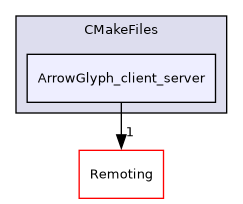 /builds/gitlab-kitware-sciviz-ci/build/Plugins/ArrowGlyph/CMakeFiles/ArrowGlyph_client_server