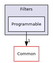 /builds/gitlab-kitware-sciviz-ci/build/VTK/Filters/Programmable