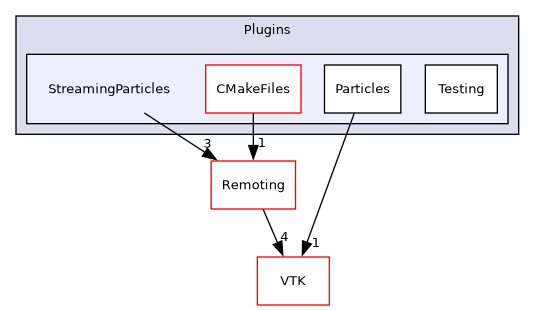 /builds/gitlab-kitware-sciviz-ci/build/Plugins/StreamingParticles