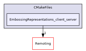 /builds/gitlab-kitware-sciviz-ci/build/Plugins/EmbossingRepresentations/CMakeFiles/EmbossingRepresentations_client_server