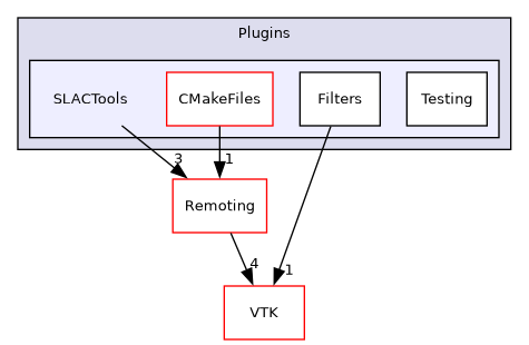 /builds/gitlab-kitware-sciviz-ci/build/Plugins/SLACTools