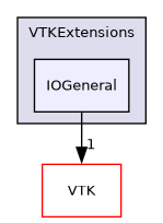 /builds/gitlab-kitware-sciviz-ci/build/VTKExtensions/IOGeneral