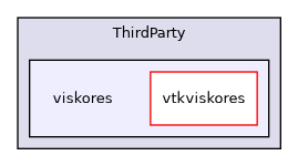 /builds/gitlab-kitware-sciviz-ci/build/VTK/ThirdParty/viskores