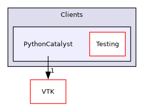 /builds/gitlab-kitware-sciviz-ci/build/Clients/PythonCatalyst