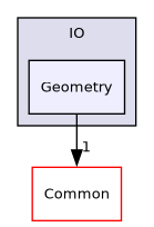 /builds/gitlab-kitware-sciviz-ci/build/VTK/IO/Geometry