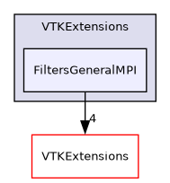/builds/gitlab-kitware-sciviz-ci/VTKExtensions/FiltersGeneralMPI