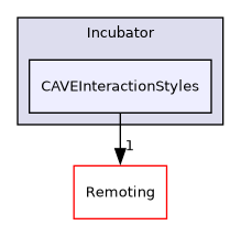 /builds/gitlab-kitware-sciviz-ci/Incubator/CAVEInteractionStyles