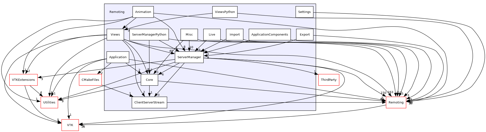/builds/gitlab-kitware-sciviz-ci/Remoting