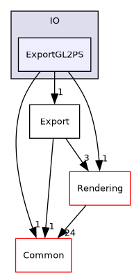 /builds/gitlab-kitware-sciviz-ci/build/VTK/IO/ExportGL2PS