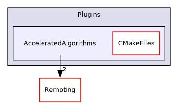 /builds/gitlab-kitware-sciviz-ci/build/Plugins/AcceleratedAlgorithms