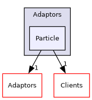 /builds/gitlab-kitware-sciviz-ci/Adaptors/Particle