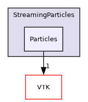 /builds/gitlab-kitware-sciviz-ci/build/Plugins/StreamingParticles/Particles