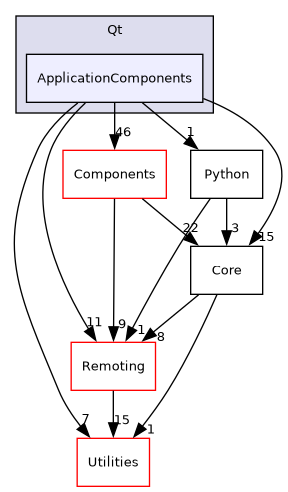 /builds/gitlab-kitware-sciviz-ci/Qt/ApplicationComponents
