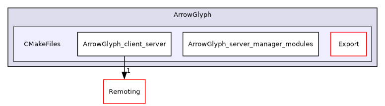 /builds/gitlab-kitware-sciviz-ci/build/Plugins/ArrowGlyph/CMakeFiles