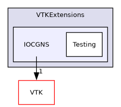 /builds/gitlab-kitware-sciviz-ci/build/VTKExtensions/IOCGNS