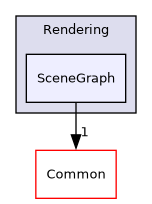 /builds/gitlab-kitware-sciviz-ci/build/VTK/Rendering/SceneGraph