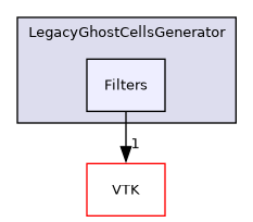 /builds/gitlab-kitware-sciviz-ci/build/Plugins/LegacyGhostCellsGenerator/Filters