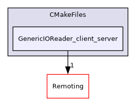 /builds/gitlab-kitware-sciviz-ci/build/Plugins/GenericIOReader/CMakeFiles/GenericIOReader_client_server