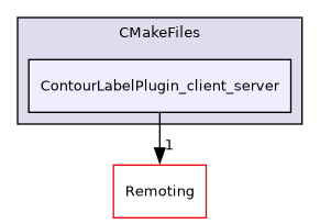 /builds/gitlab-kitware-sciviz-ci/build/Plugins/ContourLabelPlugin/CMakeFiles/ContourLabelPlugin_client_server