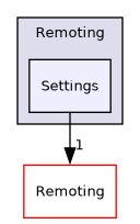 /builds/gitlab-kitware-sciviz-ci/Remoting/Settings