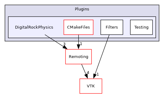 /builds/gitlab-kitware-sciviz-ci/build/Plugins/DigitalRockPhysics