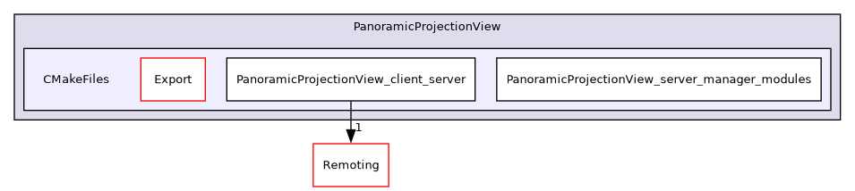 /builds/gitlab-kitware-sciviz-ci/build/Plugins/PanoramicProjectionView/CMakeFiles