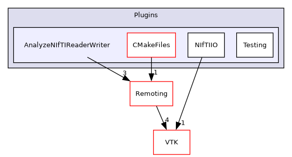 /builds/gitlab-kitware-sciviz-ci/build/Plugins/AnalyzeNIfTIReaderWriter
