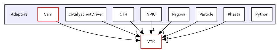 /builds/gitlab-kitware-sciviz-ci/build/Adaptors