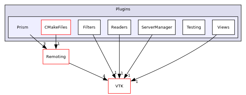 /builds/gitlab-kitware-sciviz-ci/build/Plugins/Prism
